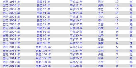 丁年是哪一年|丁卯年是民國幾年 西元幾年